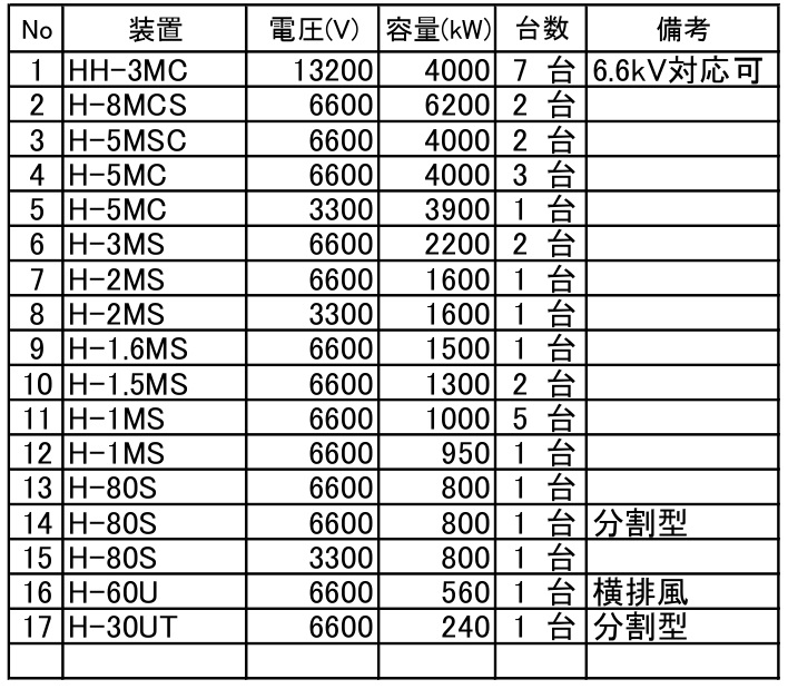 技術情報2