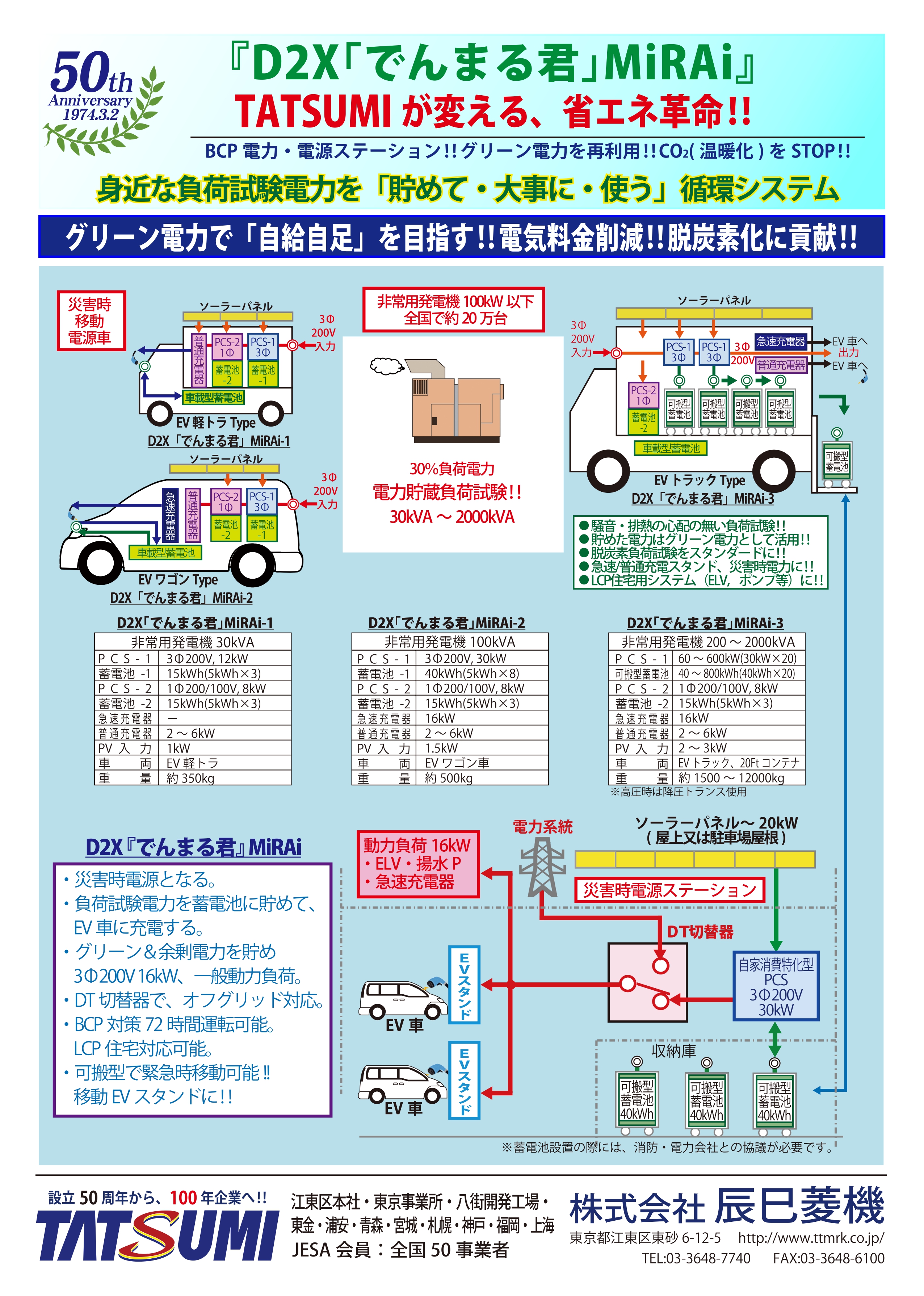 技術情報2