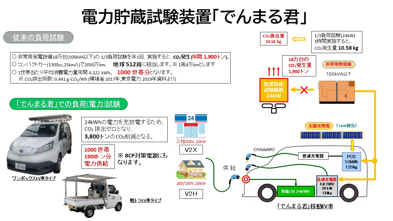 技術情報2