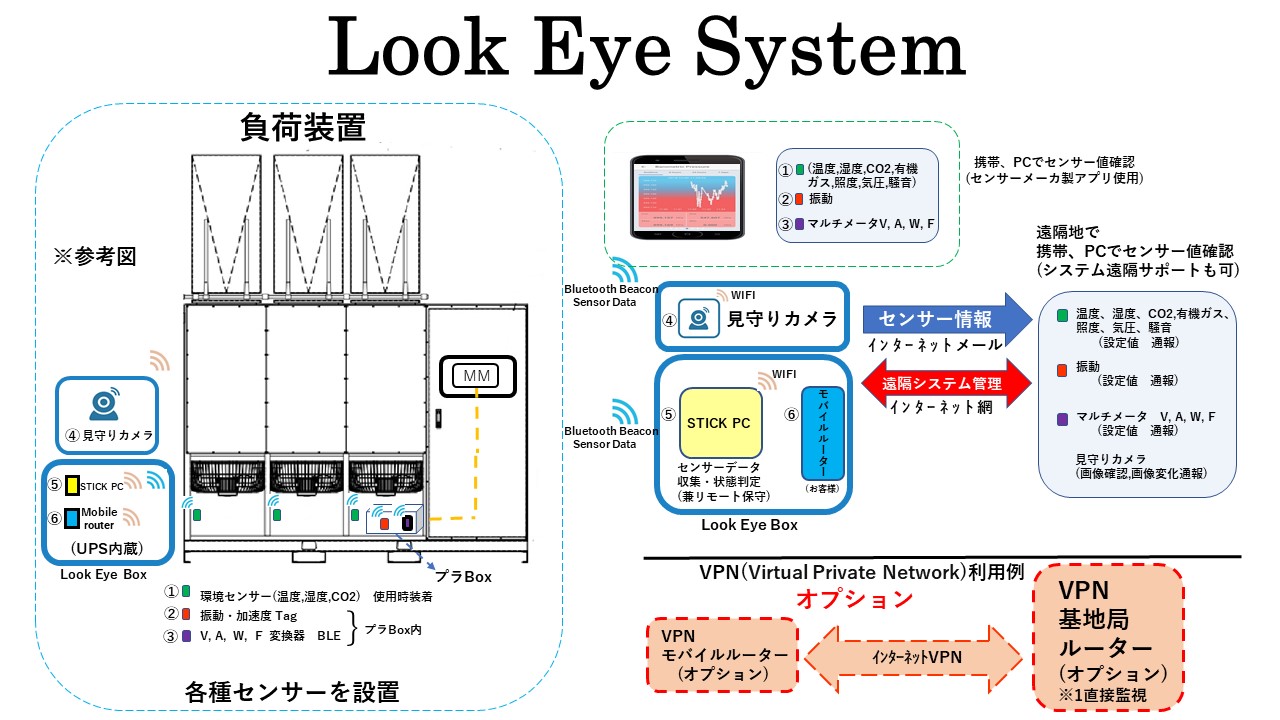 技術情報1