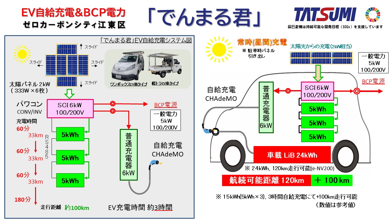 技術情報2