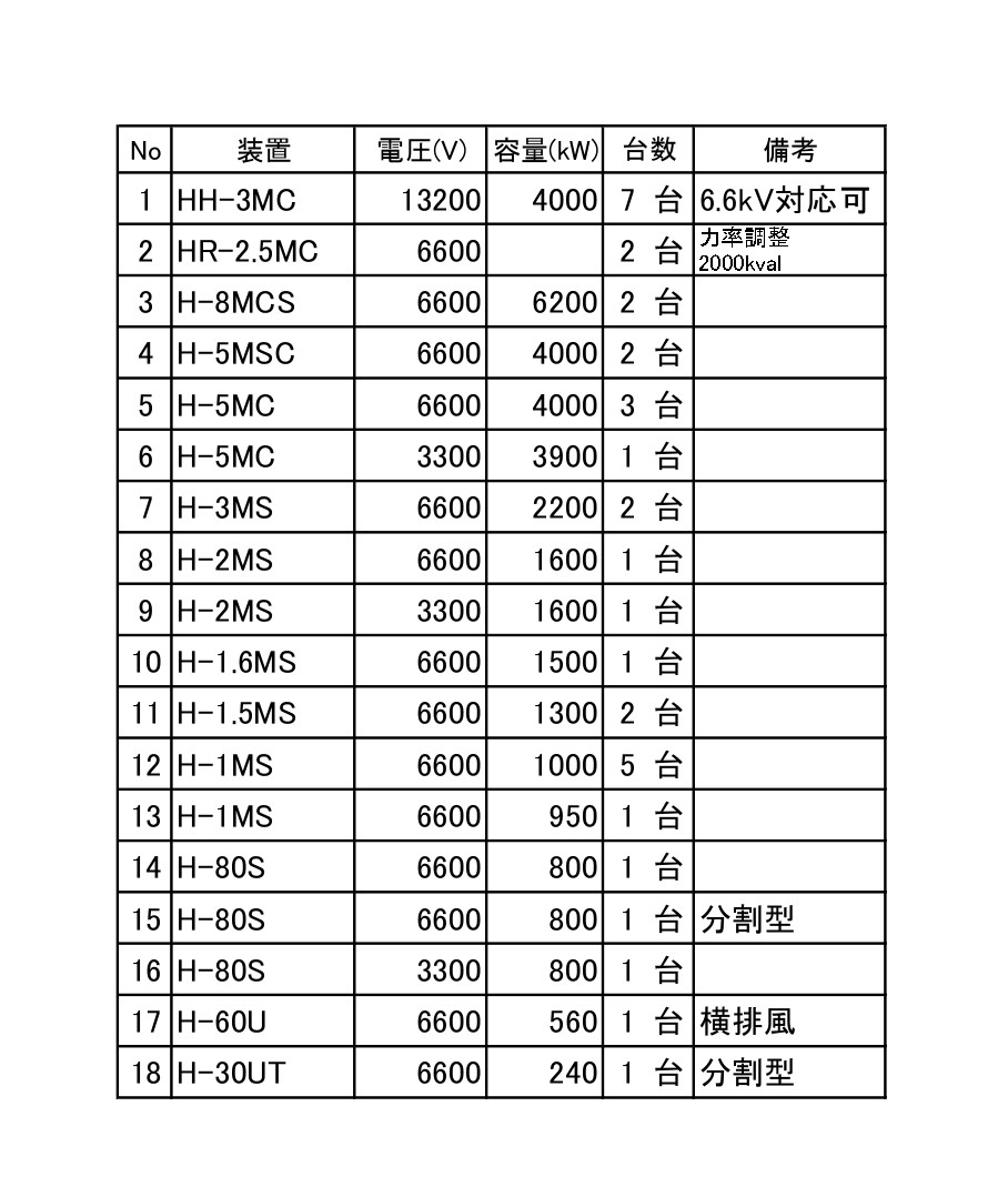 技術情報2